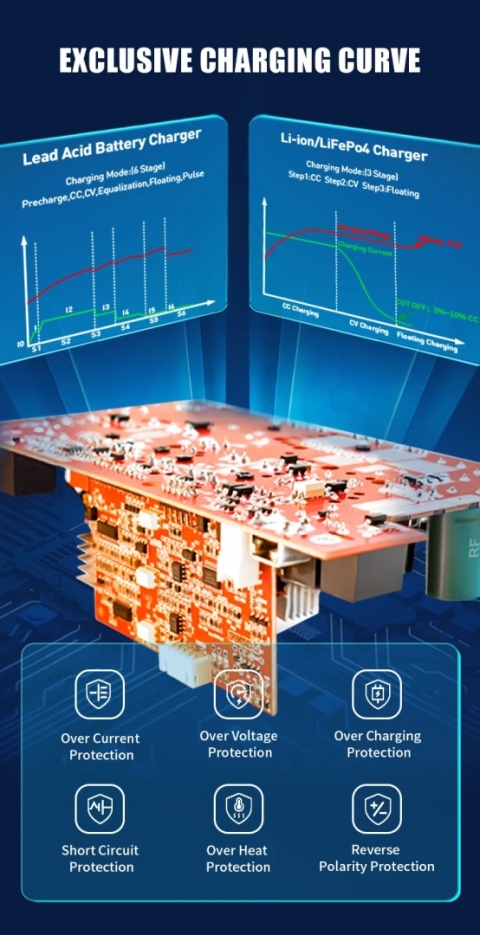 35A IP67 wodoszczelna ładowarka lifepo4 48V 51.2V 58.4V prąd ładowania 35A