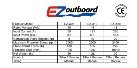 EZoutboard X20 (X20) Silnik Zaburtowy Elektryczny 48V do Łodzi i Pontonów