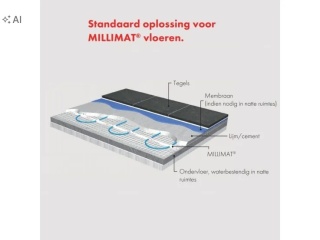 Nexans MILLIMAT/150 – mata grzewcza podłogowa 150 W/m²